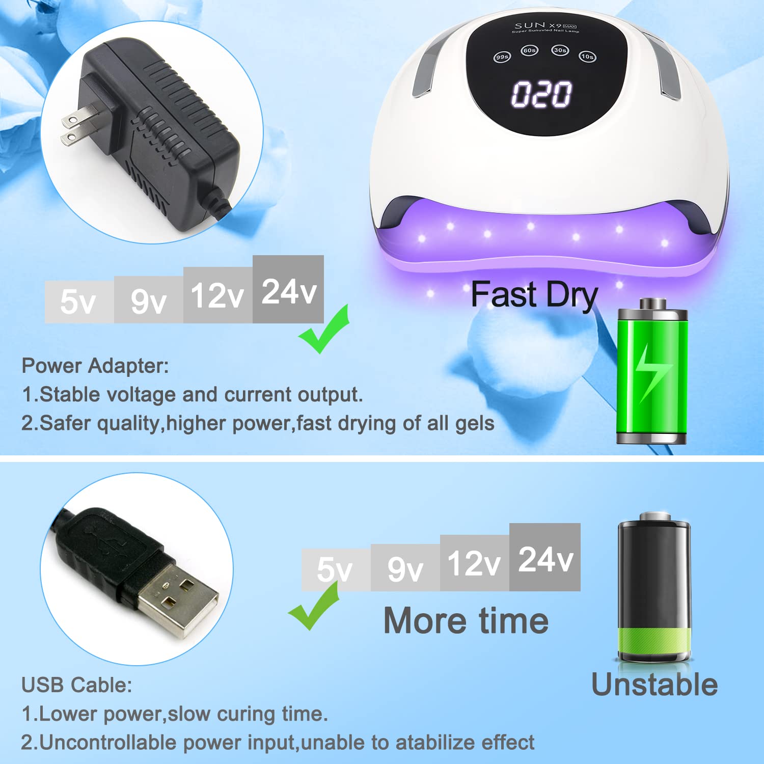 Amazon.com: Wisdompark LED Nail Lamp 220W for Gel Nails Fast